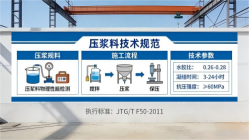 新民本地工厂讲解：说一遍公路压浆料和铁路压浆料的区别